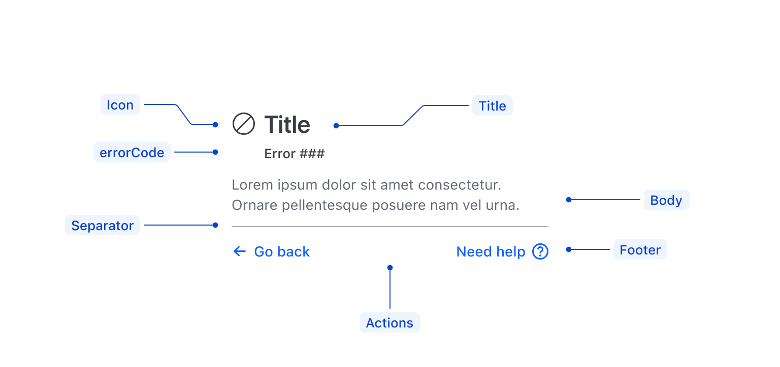 Anatomy of the application-state component